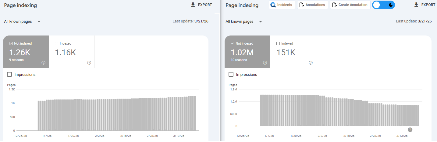 indexation seo benchmarks