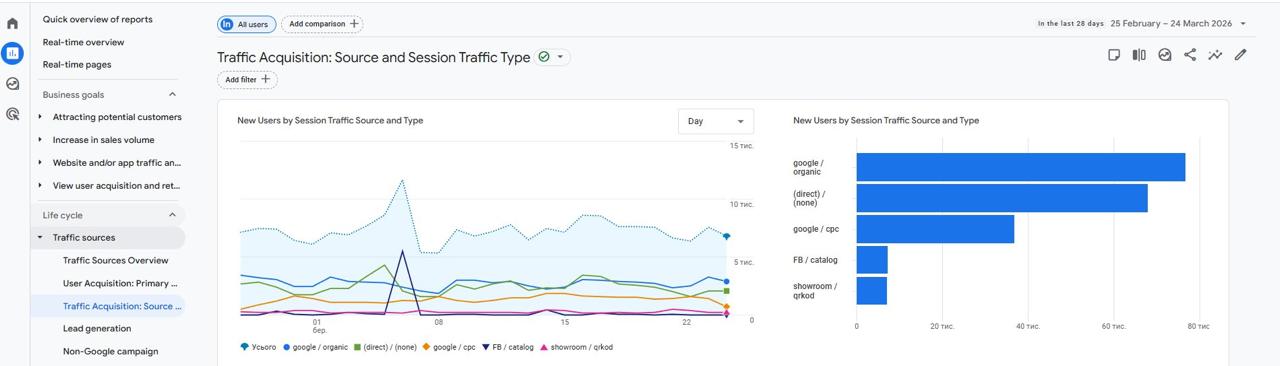 benchmark seo performance