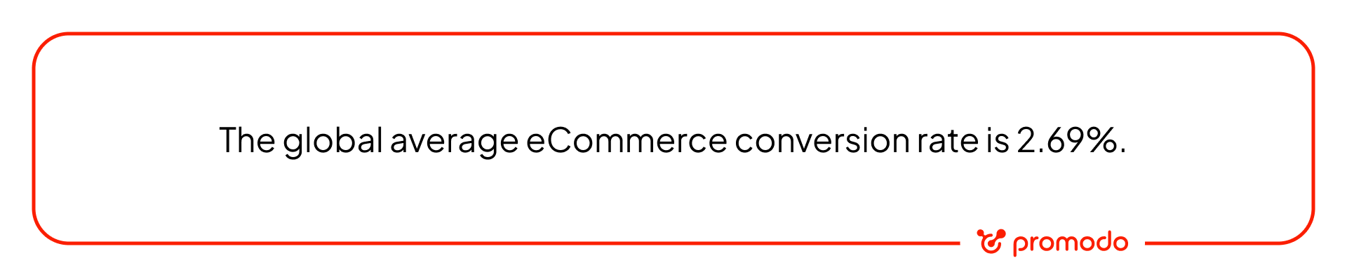global average ecommerce conversion rate