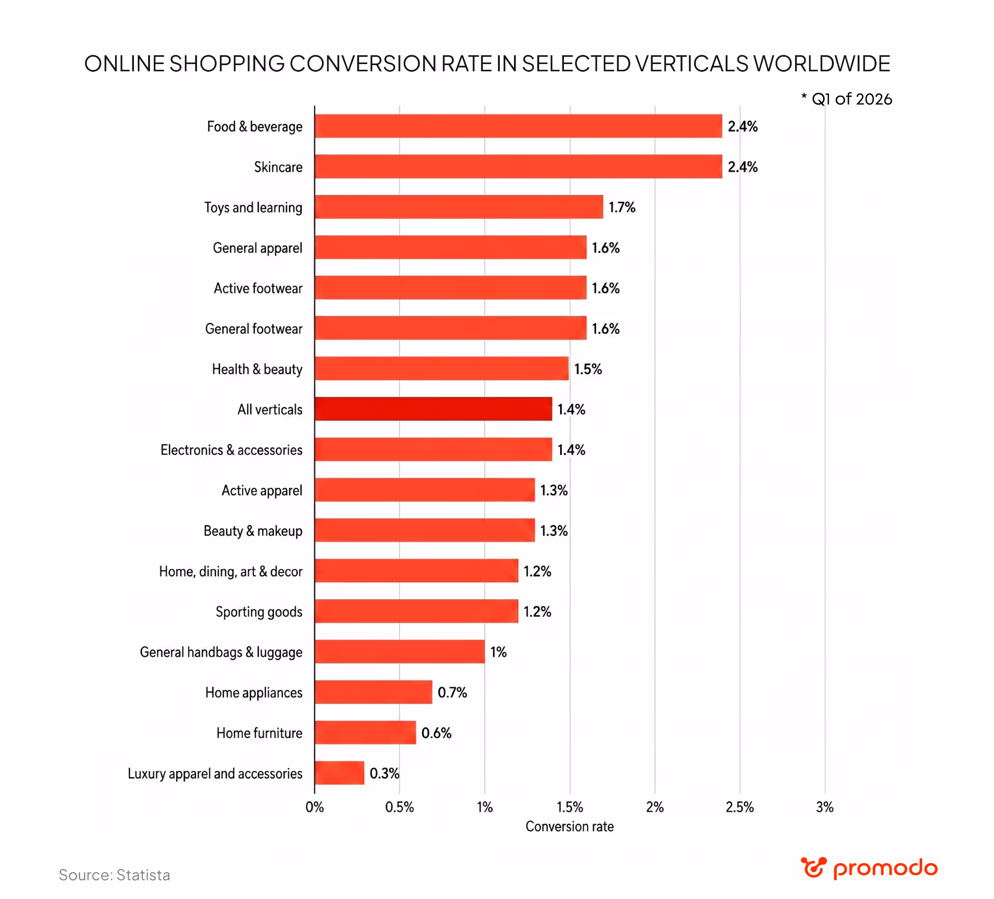 online shopping conversion rate