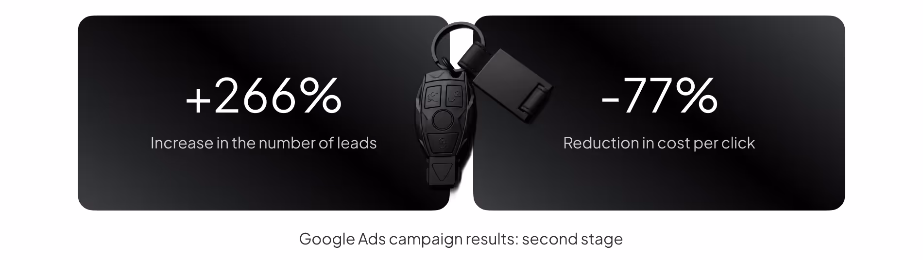 ppc campaign optimization case study