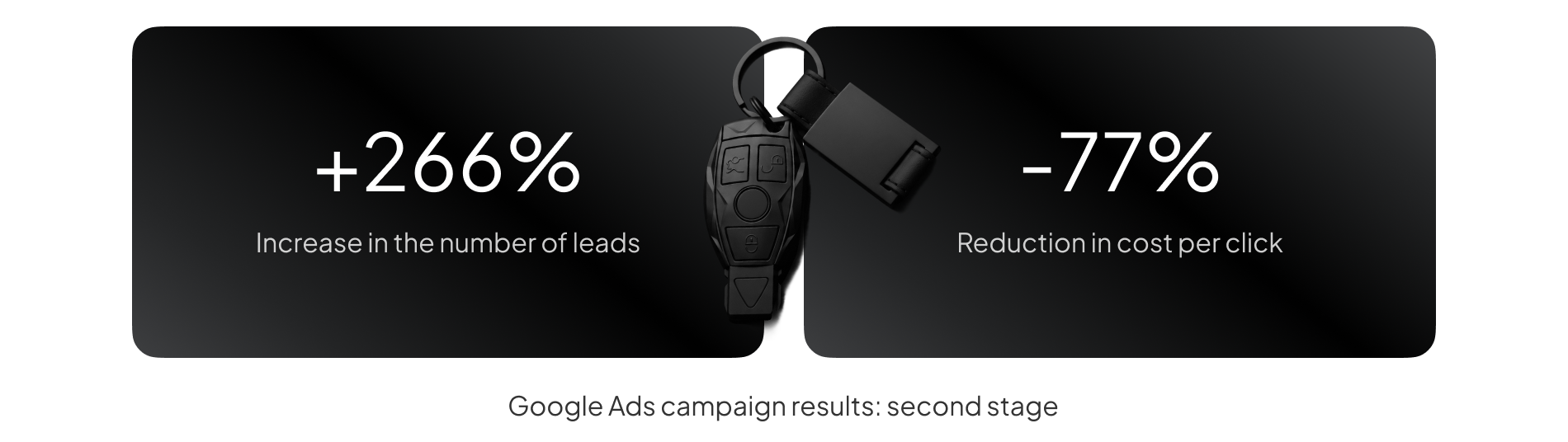 ppc campaign optimization case study