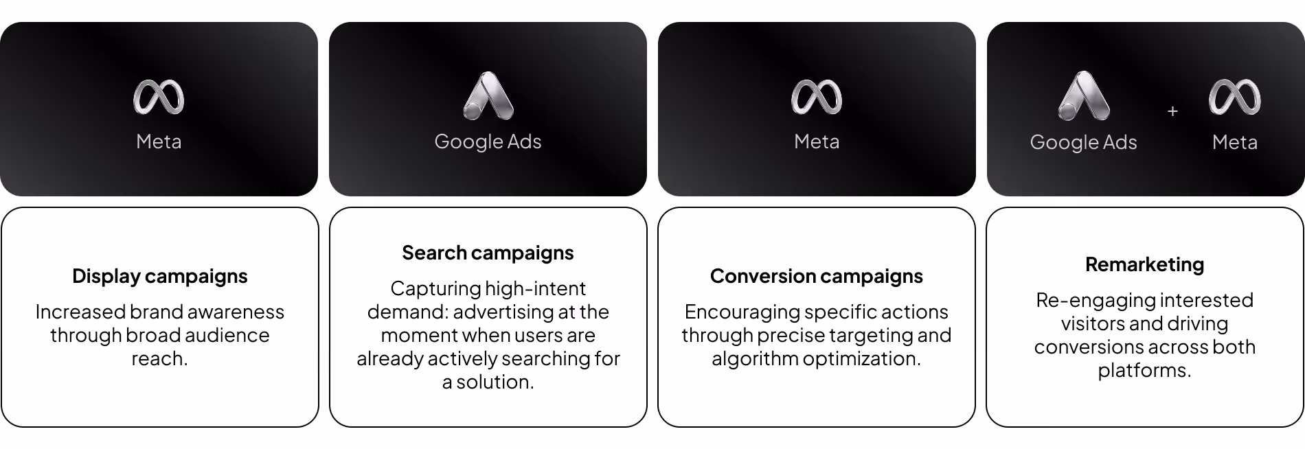 ppc campaign optimization case study