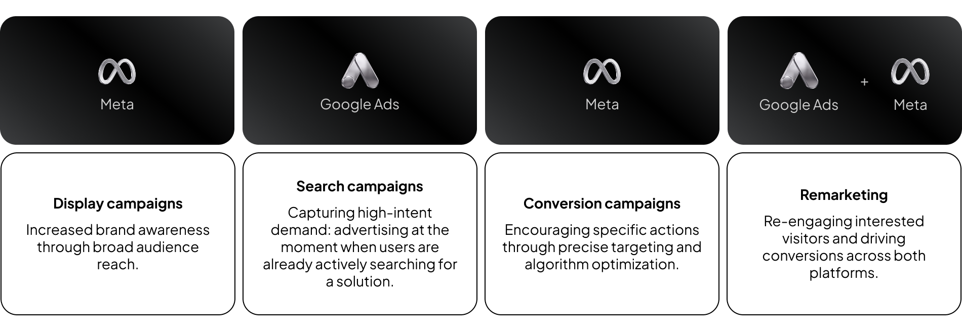 ppc campaign optimization case study