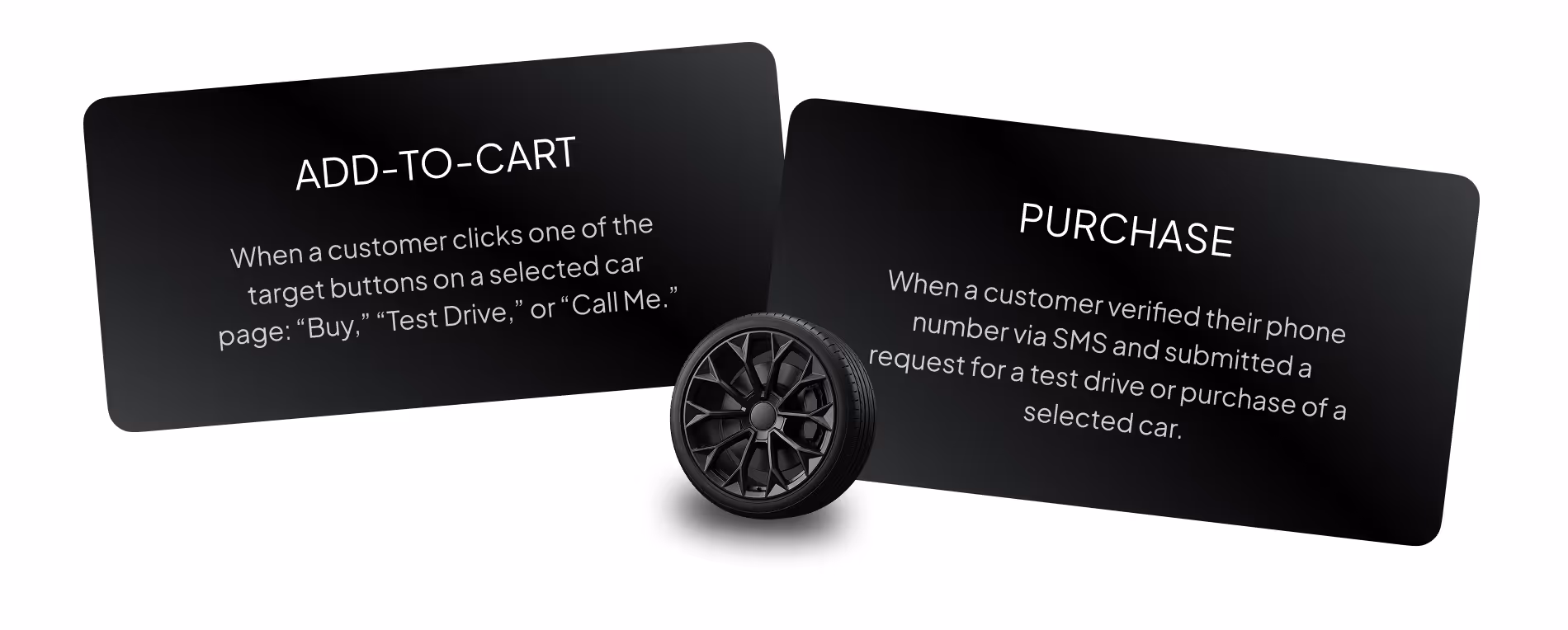 ppc campaign optimization case study