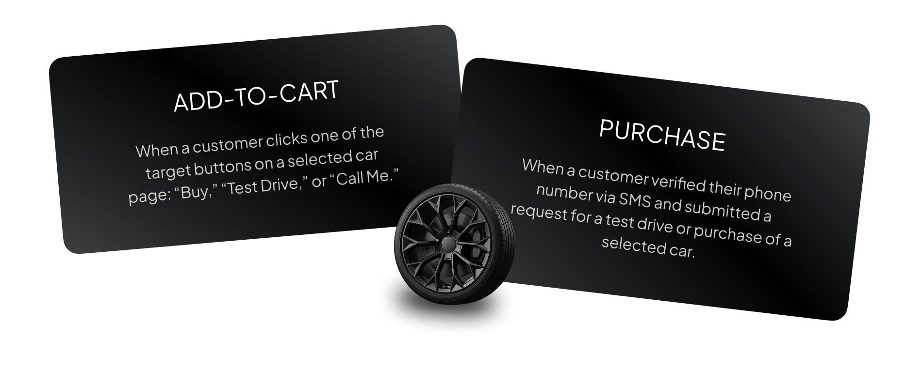 ppc campaign optimization case study