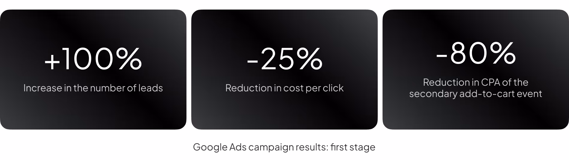 ppc campaign optimization case study