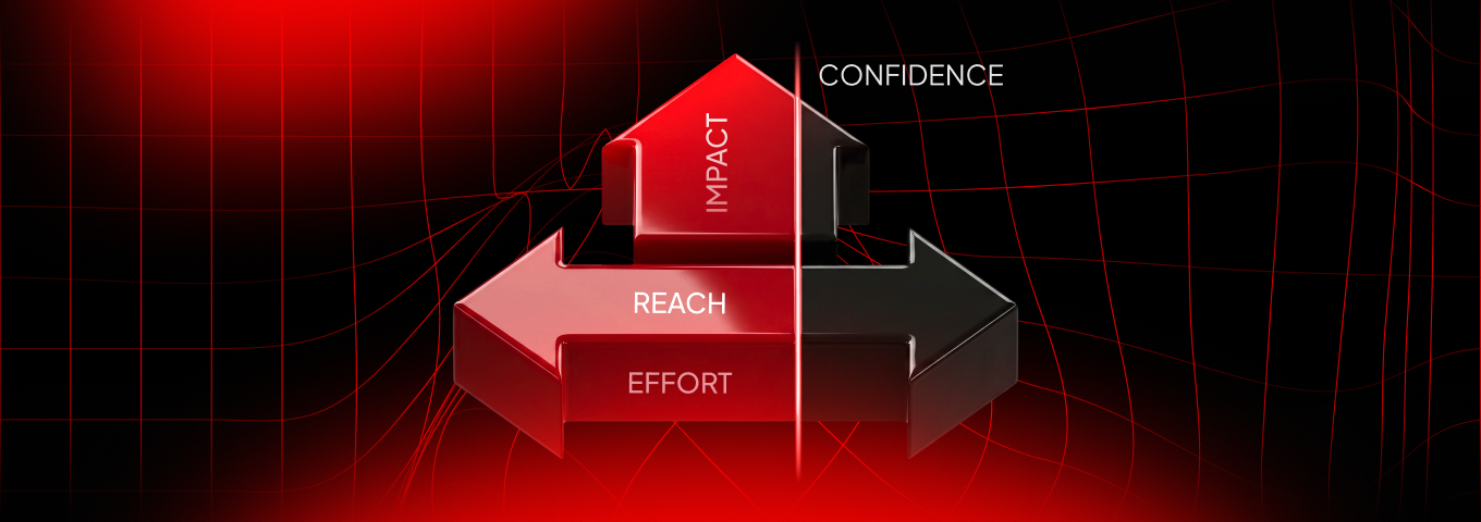rice framework for prioritization
