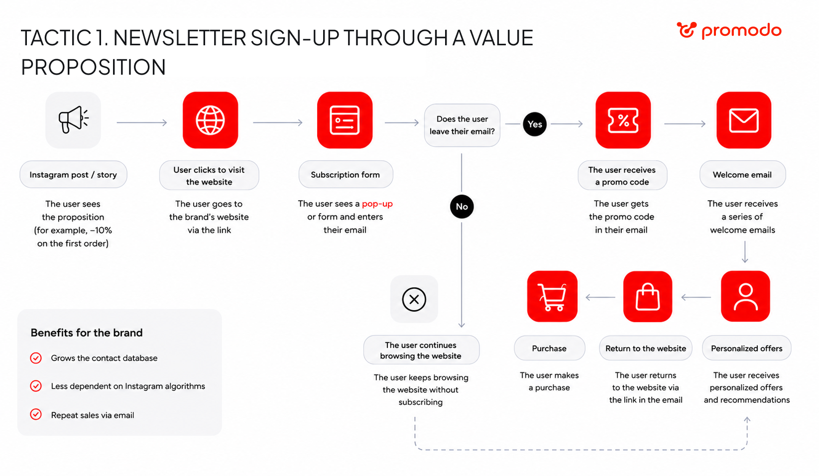 retention tactics newsletter