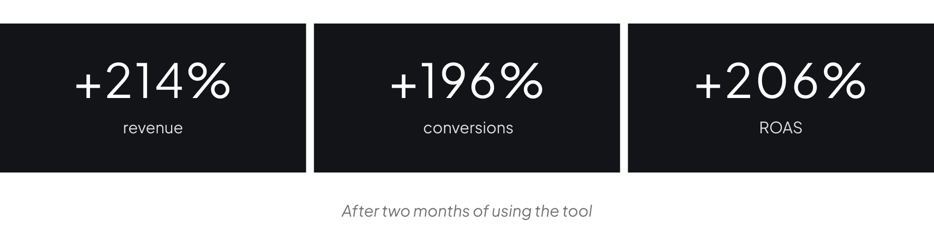 meta ads optimization case study