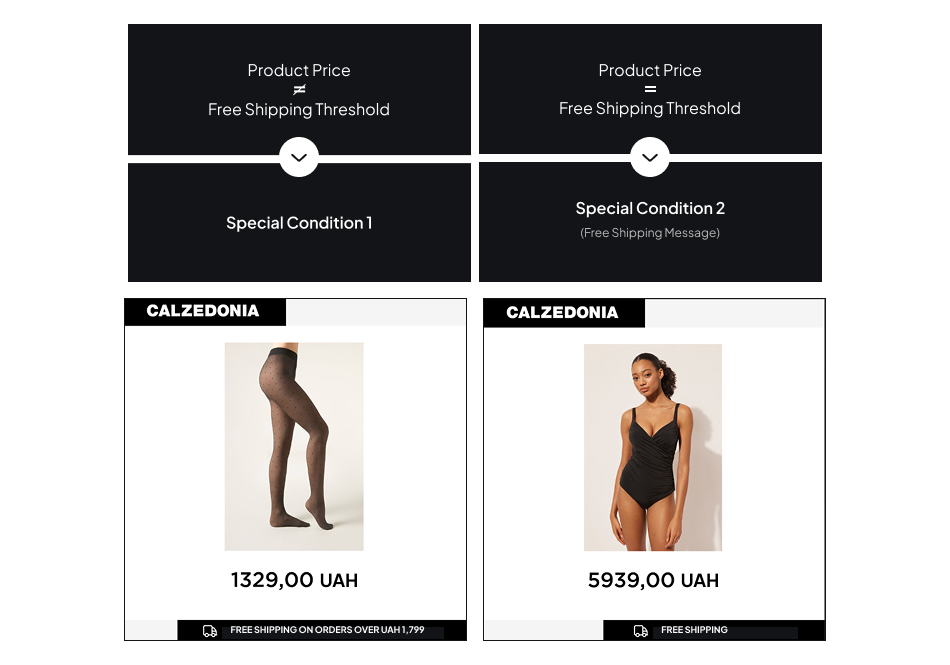 meta ads optimization example