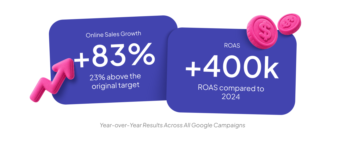 paid ads case study