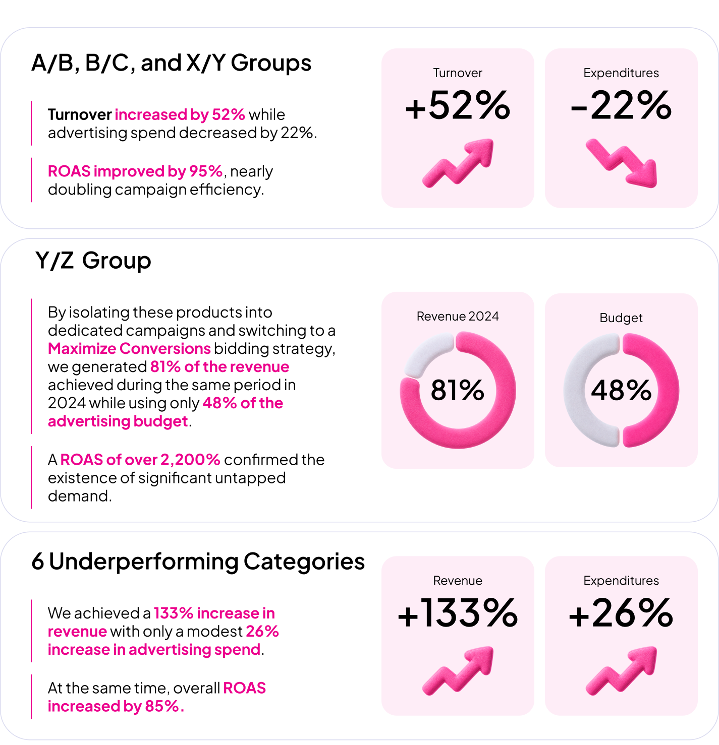 google ads case study