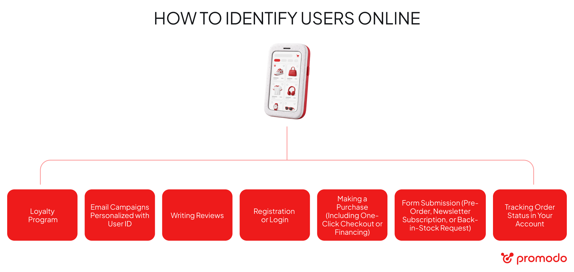 how to identify users online
