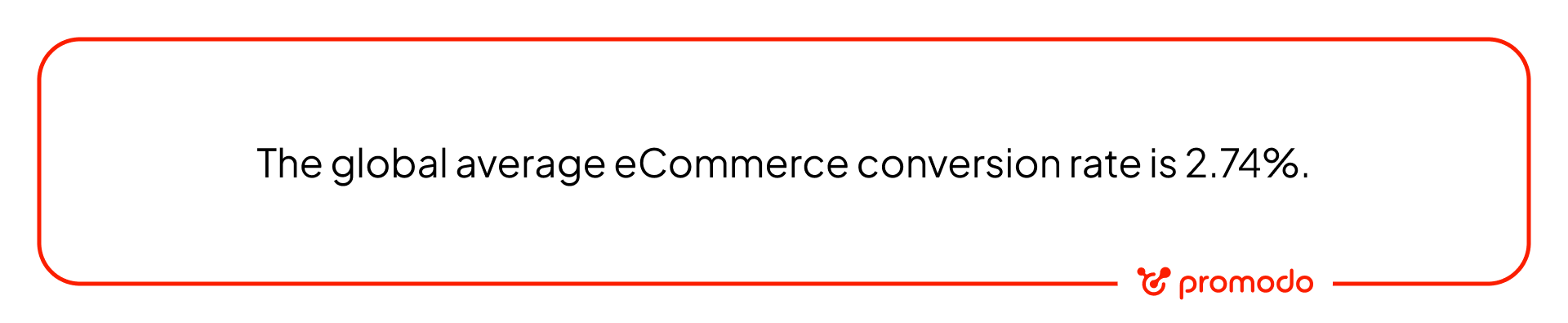 global average ecommerce conversion rate