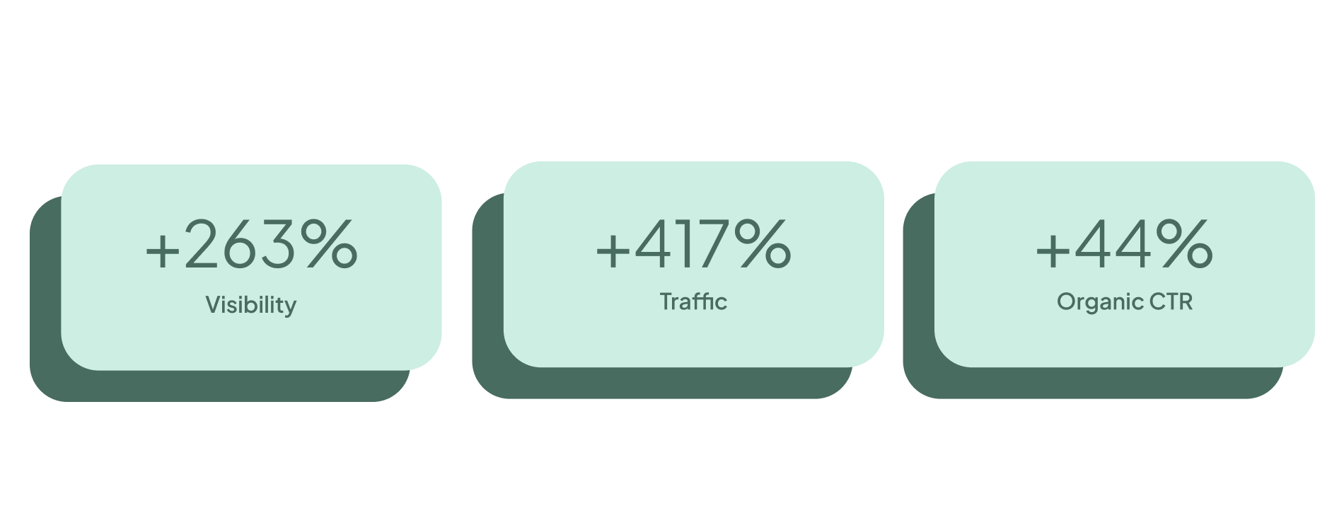 seo case study results