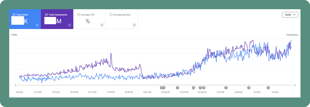 organic traffic growth results