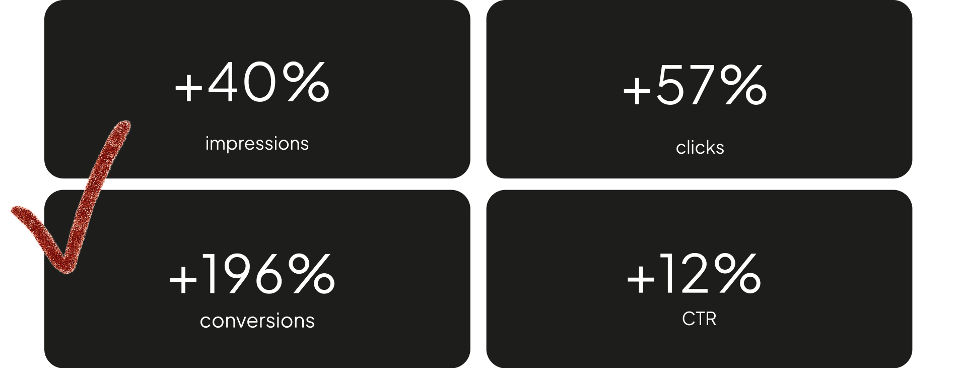 feedgen case study results