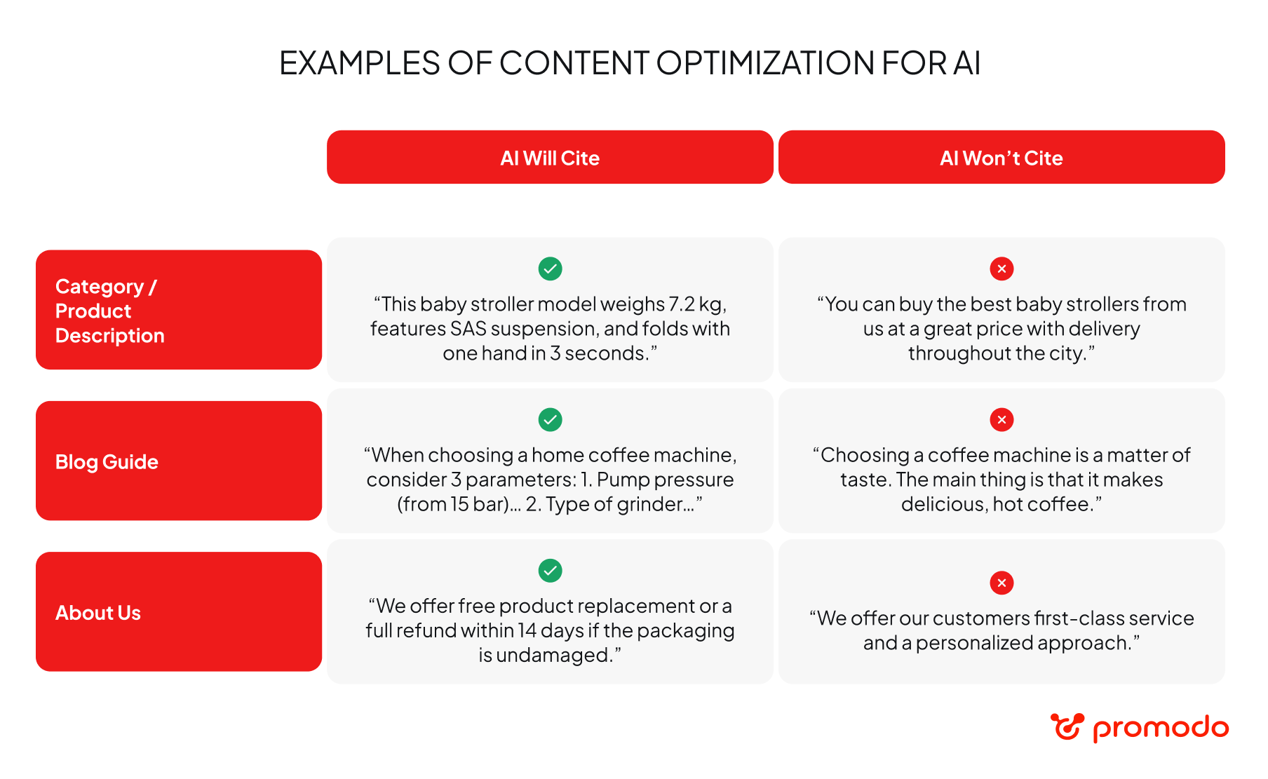 Content Optimization for AI