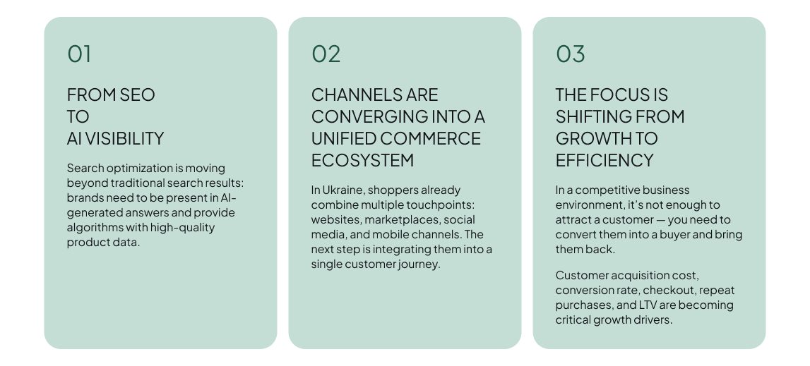 top ecommerce trends in ukraine 2026