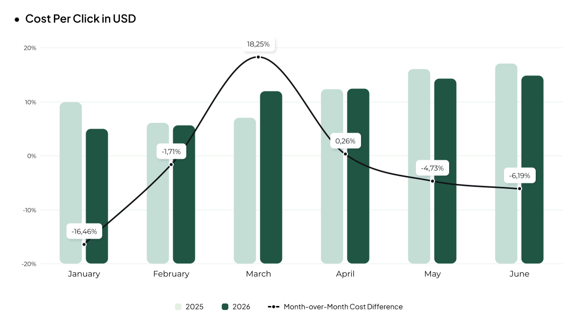 cpc Consumer Electronics eCommerce in Ukraine