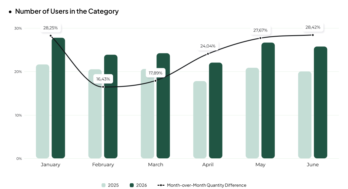 number of users in Consumer Electronics eCommerce in Ukraine