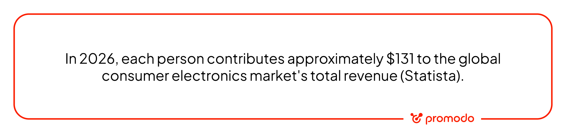 consumer electronics statistics