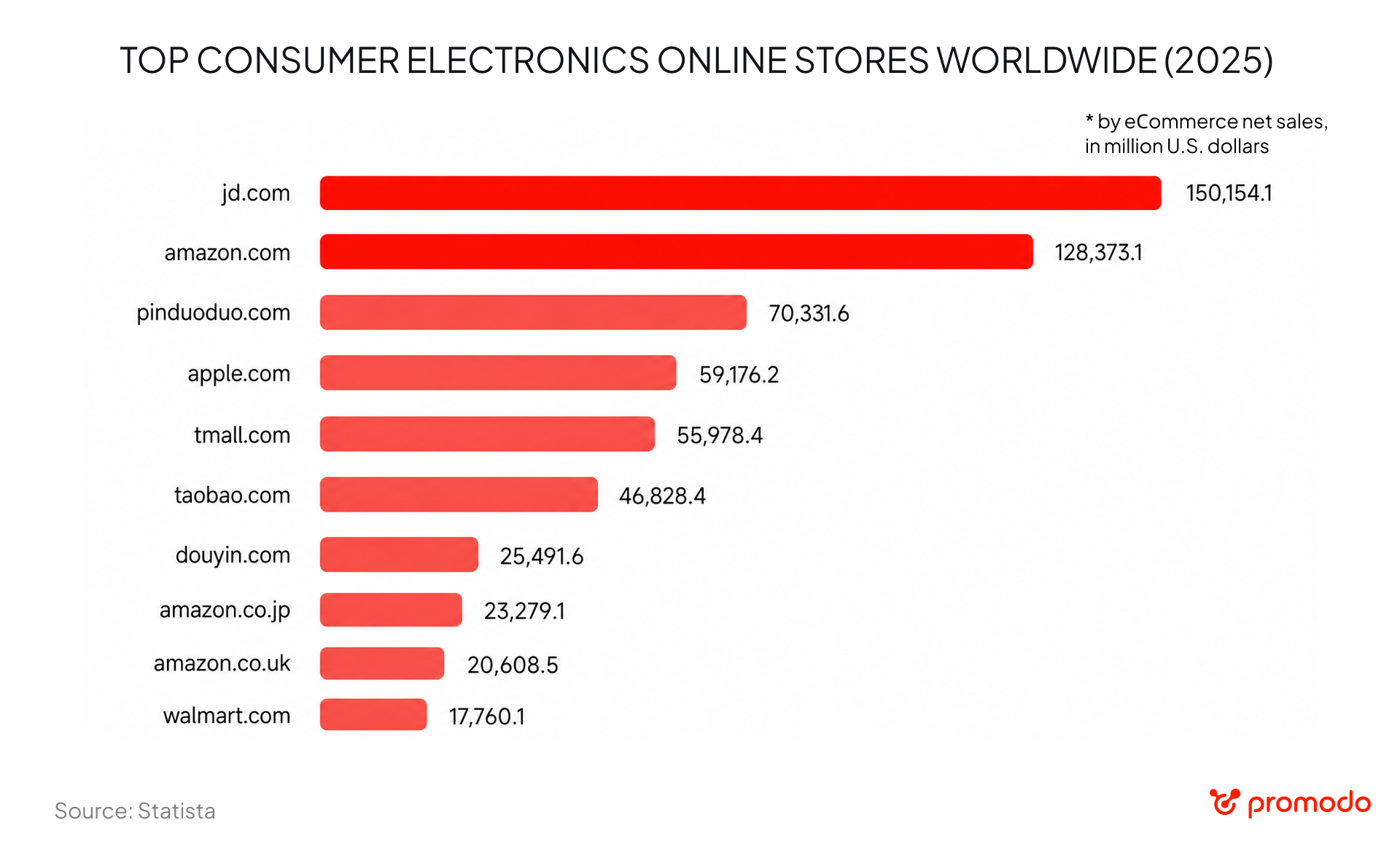 consumer electronics online stores
