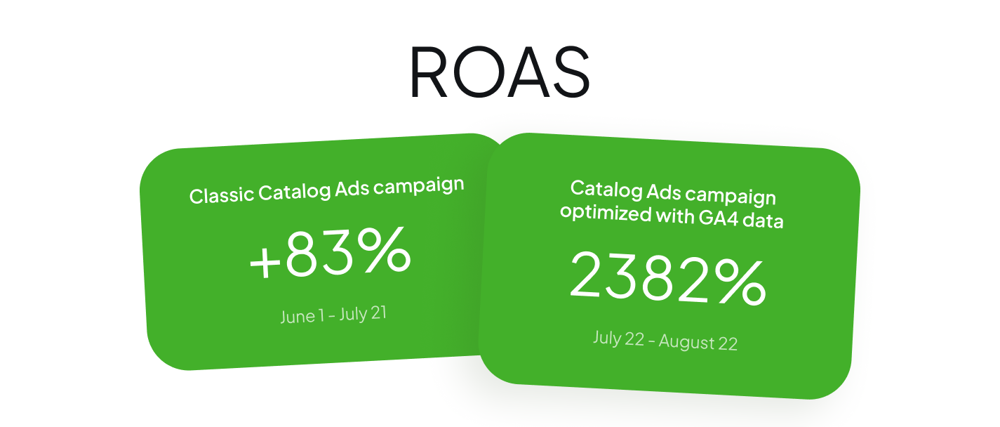 ROAS