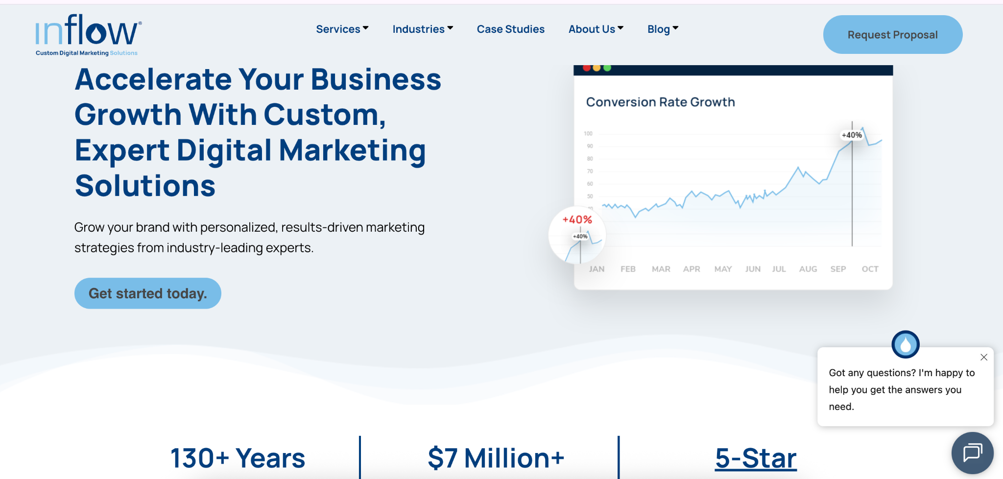 top ecommerce performance marketing agencies