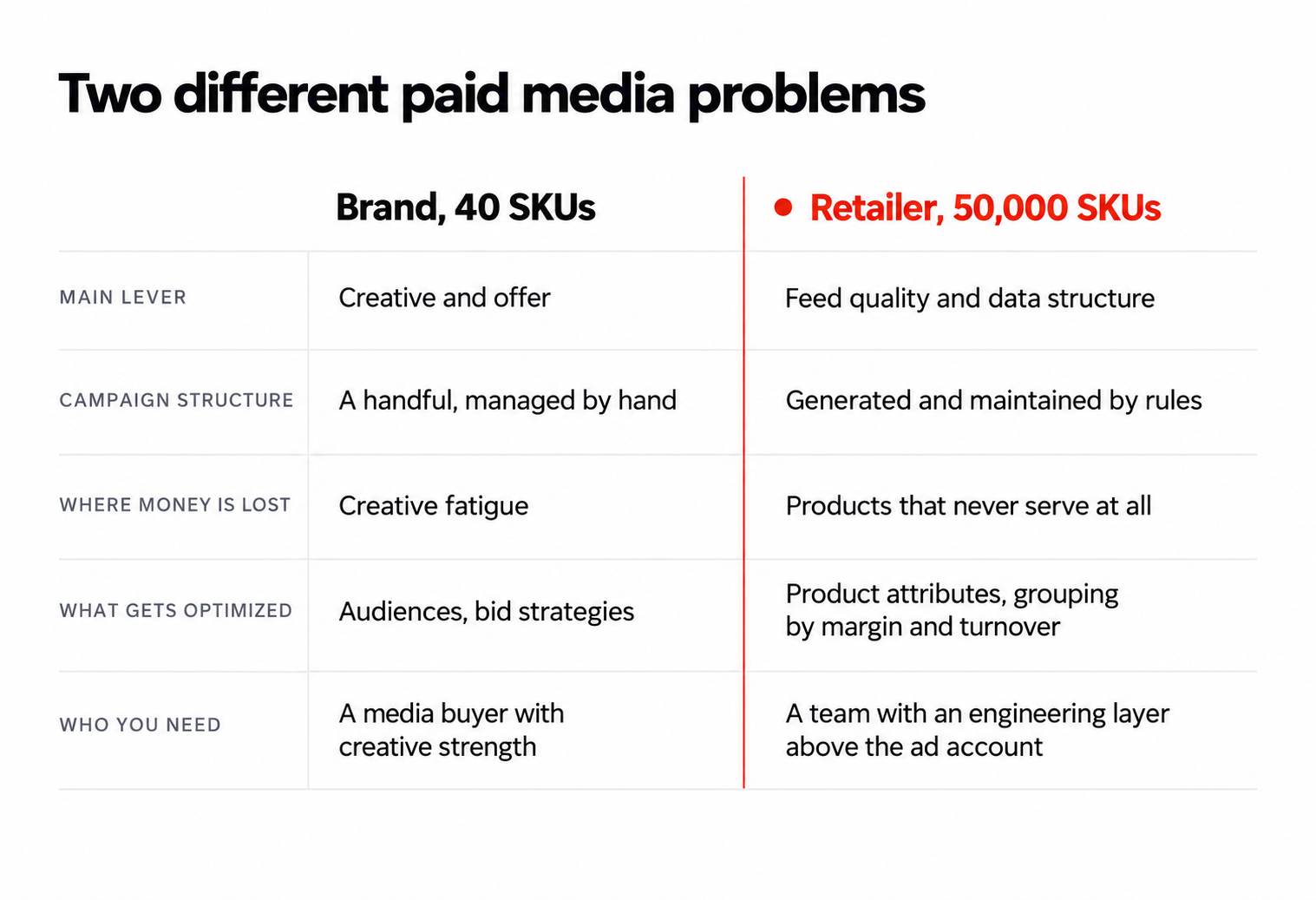 problems in paid media