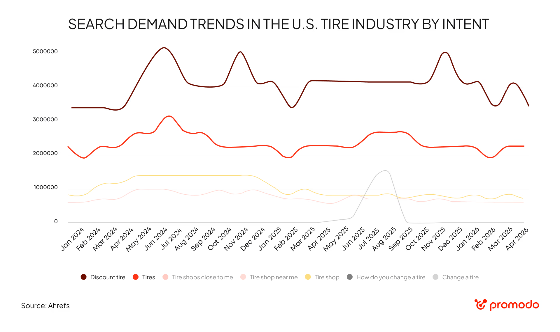 search demand trends