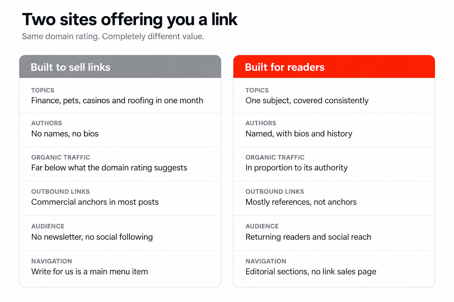 top sites that offer a link