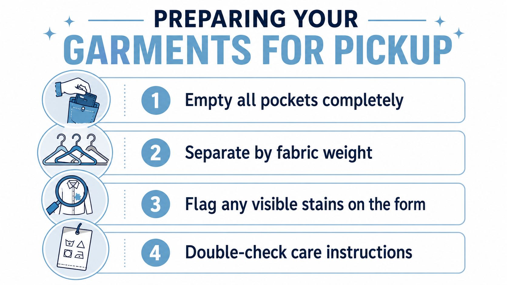 An infographic titled Preparing Your Garments for Pickup outlining four steps for organizing clothes before laundry service.