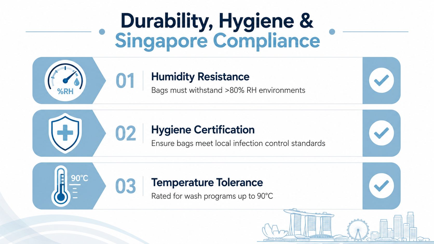 An infographic detailing durability, hygiene, and compliance standards for commercial laundry bags in Singapore.