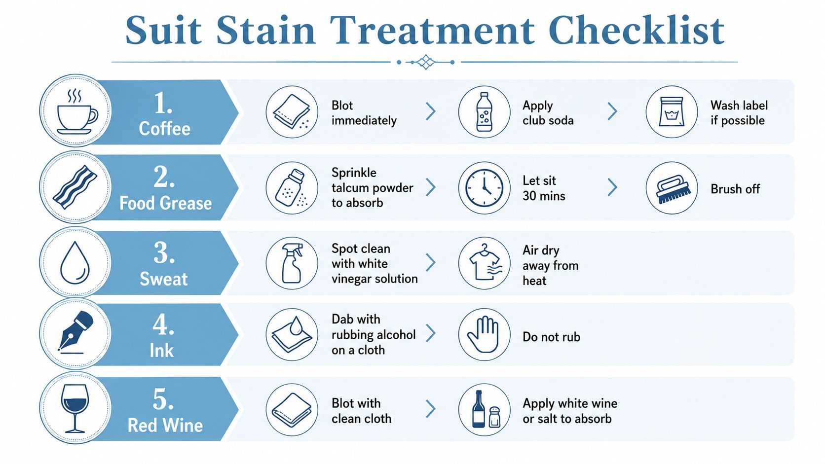 An infographic checklist showing step-by-step instructions for removing common stains from business suits