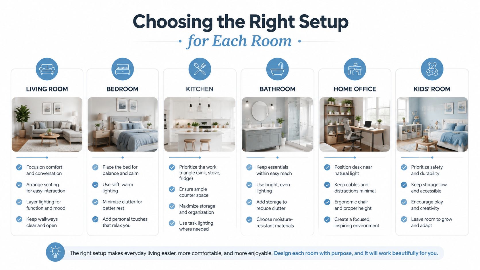 An infographic detailing functional interior design setup tips for six different rooms within a home.