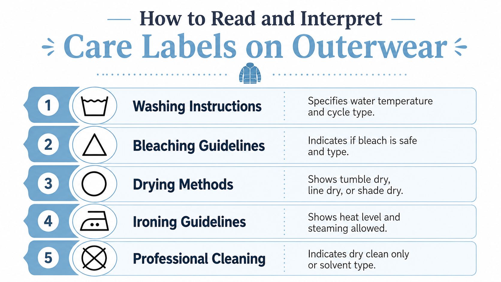 A visual guide explaining how to interpret common clothing care symbols found on winter outerwear labels.