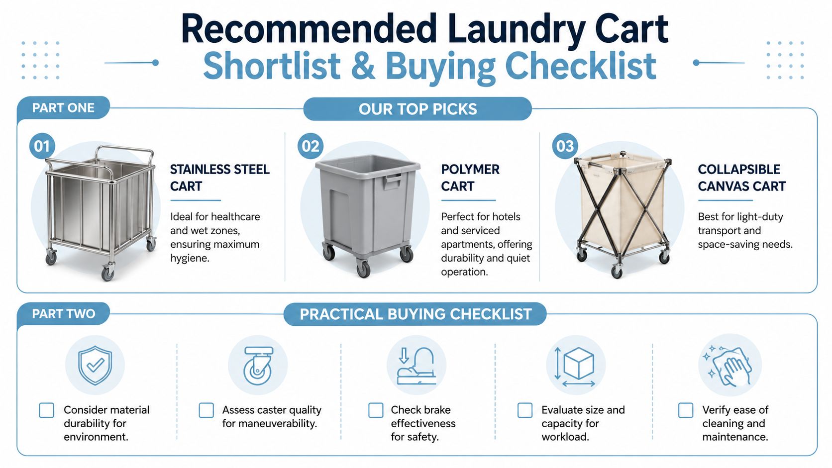 A helpful infographic showing different types of commercial laundry carts and a practical buyer's checklist.