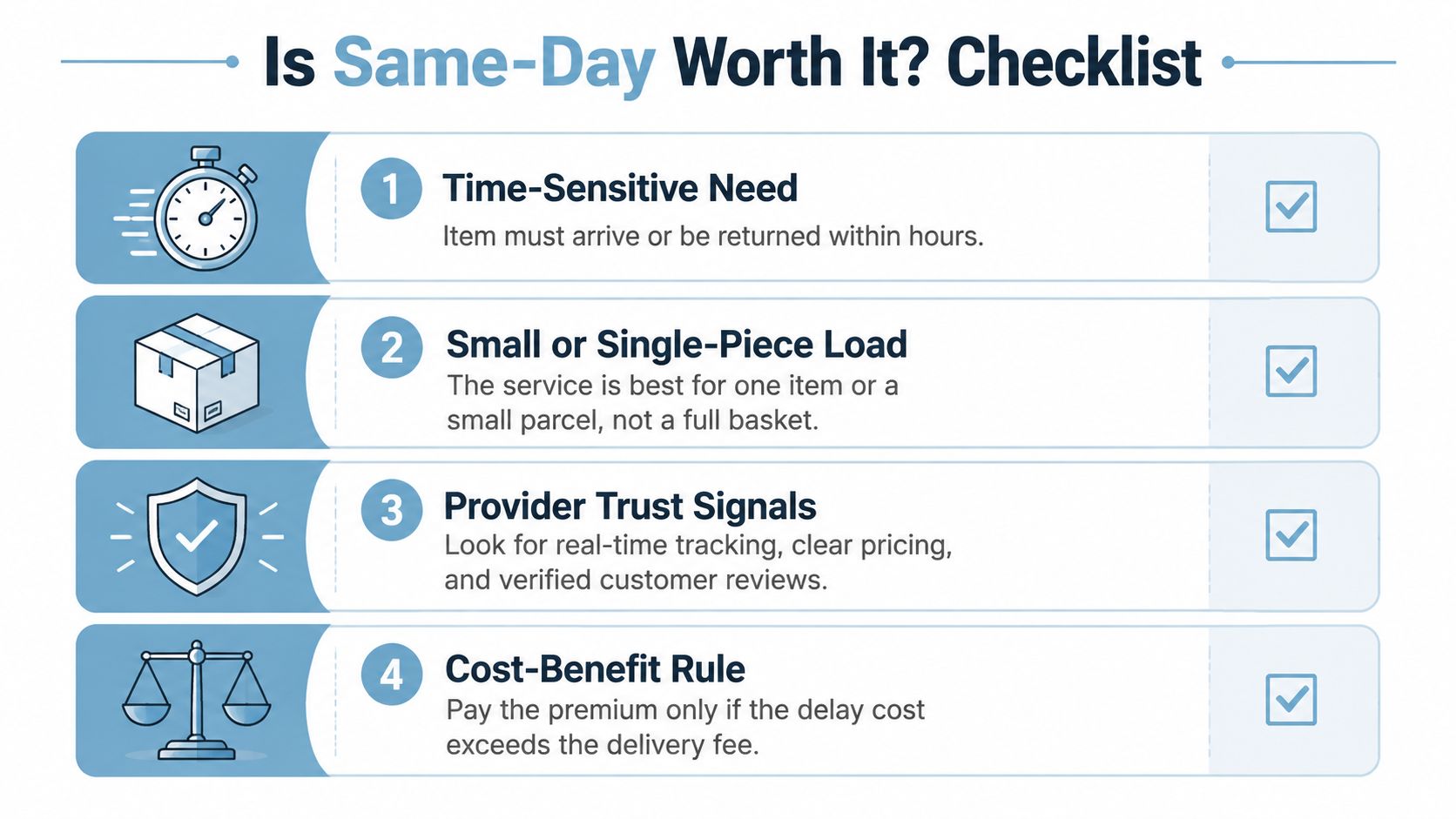 A four-point checklist for determining if same-day delivery services are worth the cost for your needs.