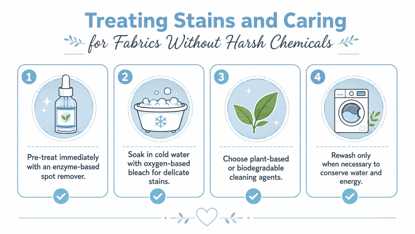 An infographic showing four steps for treating stains and caring for fabrics using natural cleaning methods.