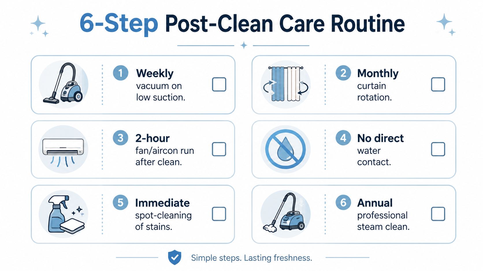 A six-step infographic detailing recommended routine maintenance tasks for keeping curtains fresh and clean.