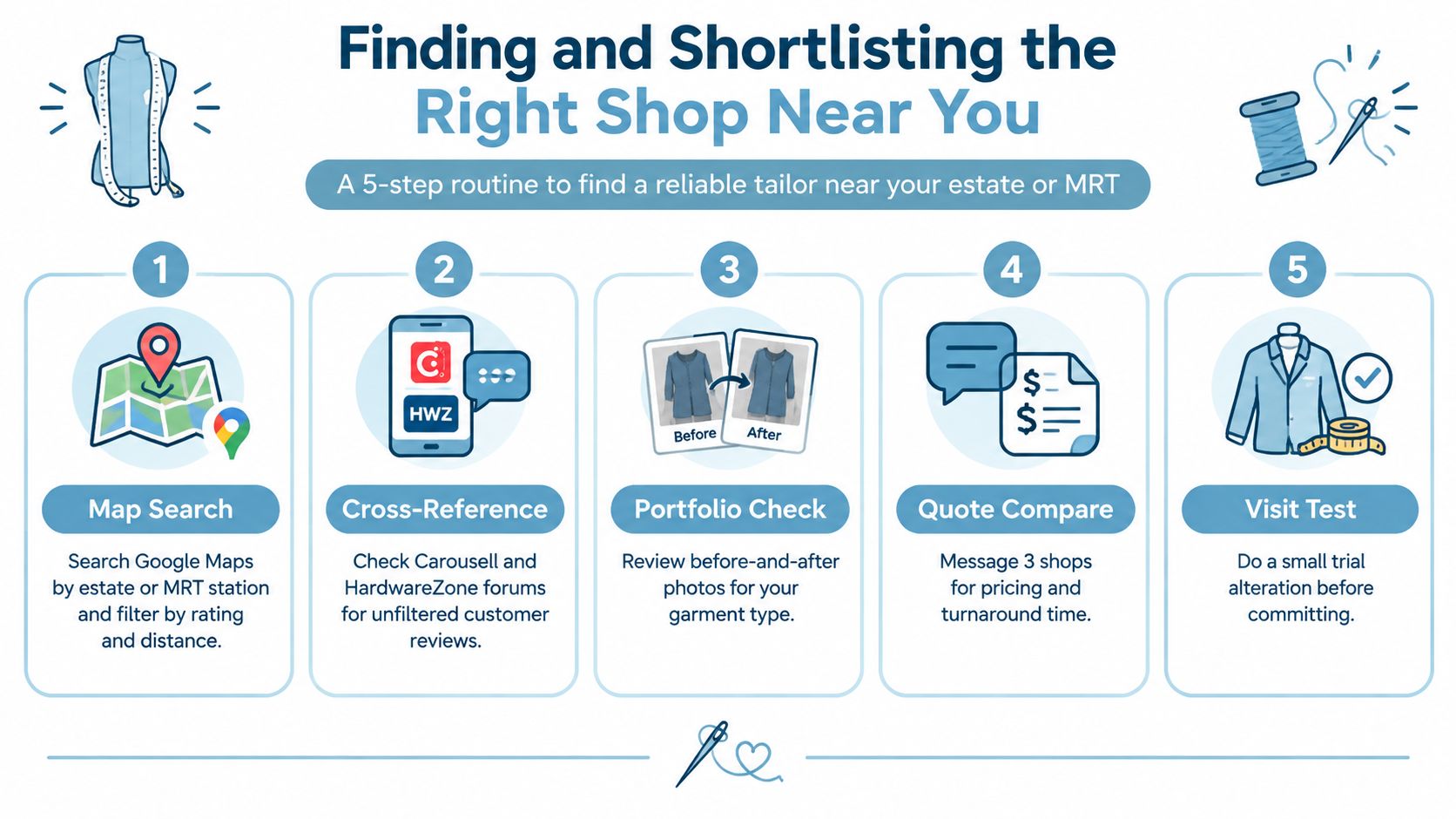 A five-step guide for finding and shortlisting a reliable tailor shop near your home or MRT station.