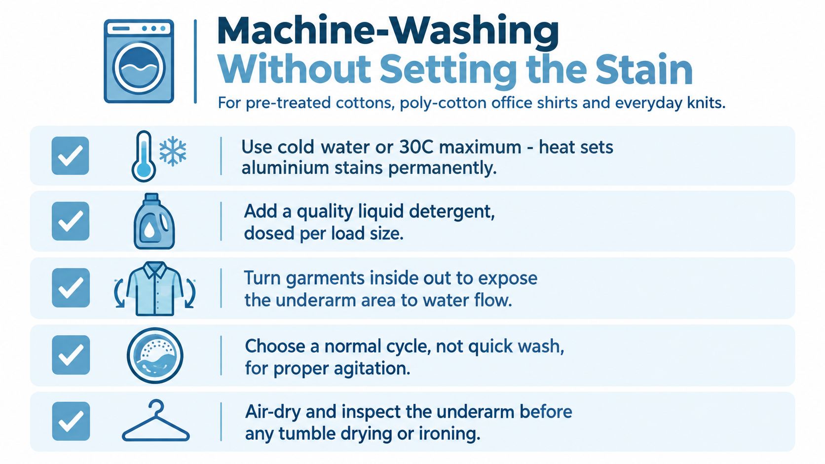 An infographic showing five steps for machine washing clothes to avoid permanently setting deodorant stains.