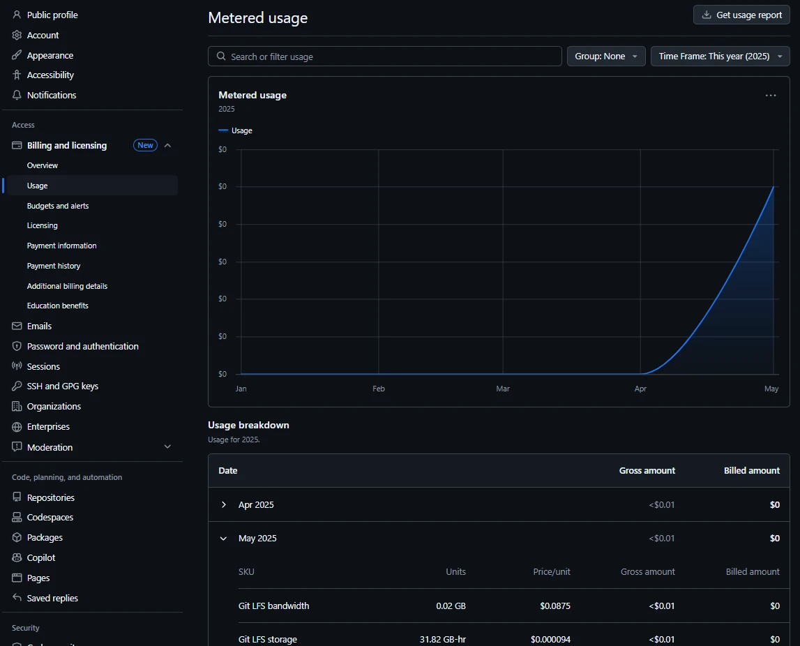 GitHub Git LFS usage overview