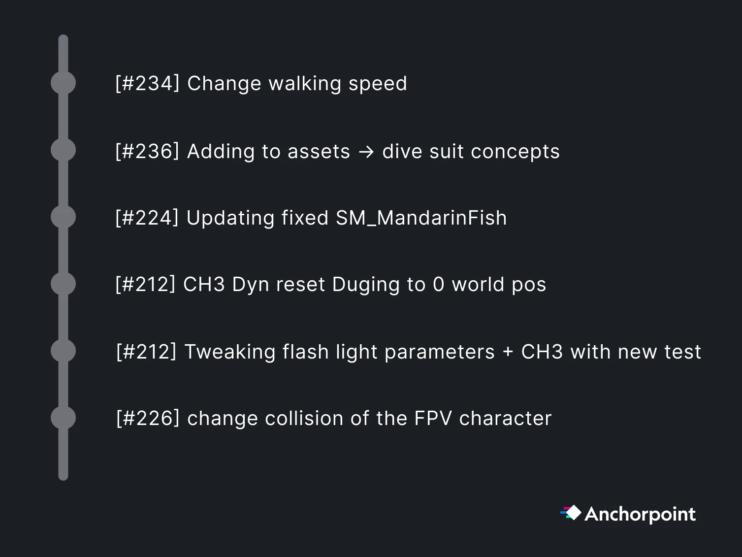 Git commit workflow with issue IDs