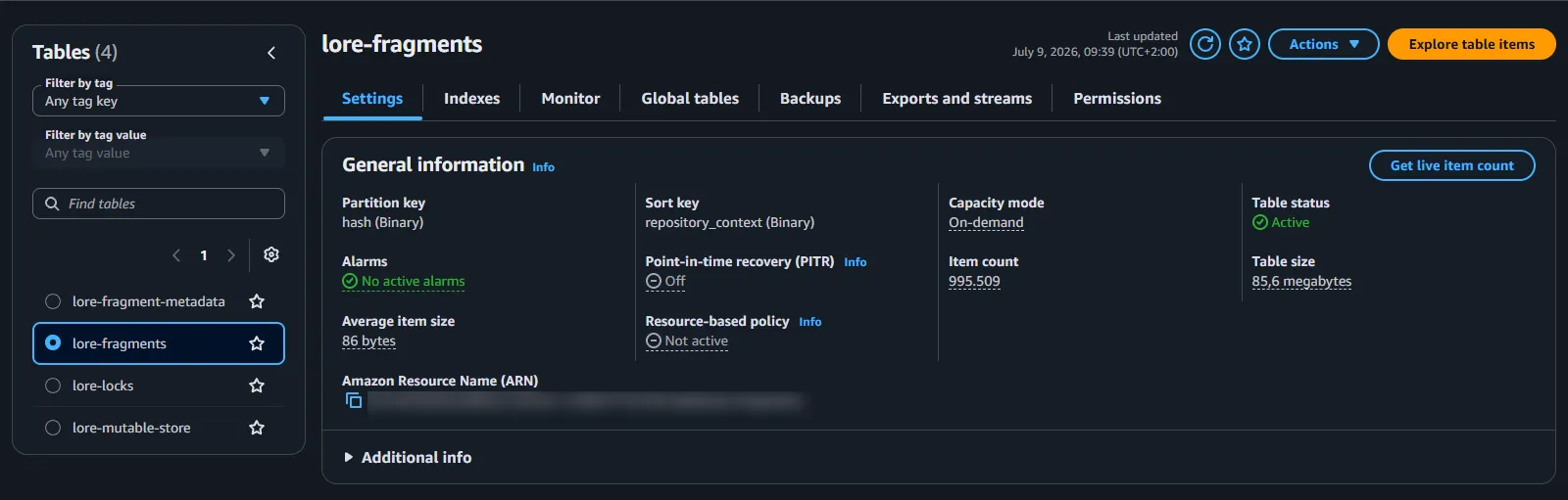 Dynamo DB on AWS