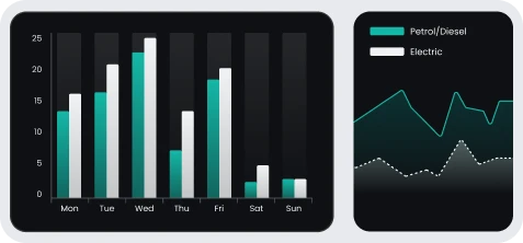 Statistiques intelligentes