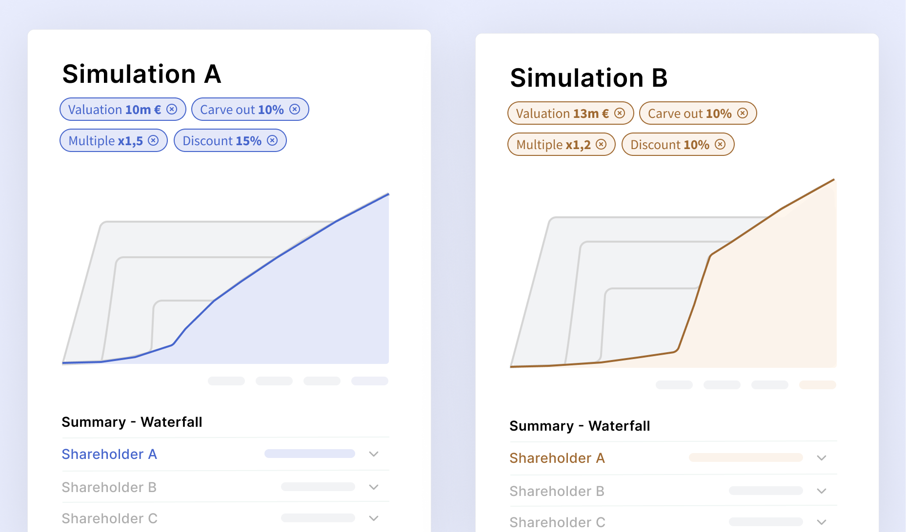 comparaisonsimulation-en