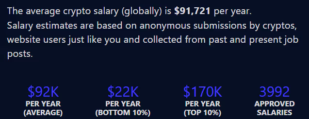 Salaire crypto moyen 91,721 dollars par an